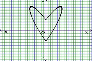 graph of cardioid or cardioid rectangular equation 